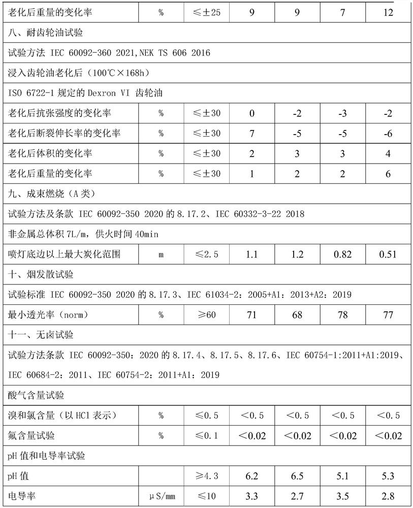 Mud-resistant SHF2Mud (M type) sheath for NEK606 oil platform