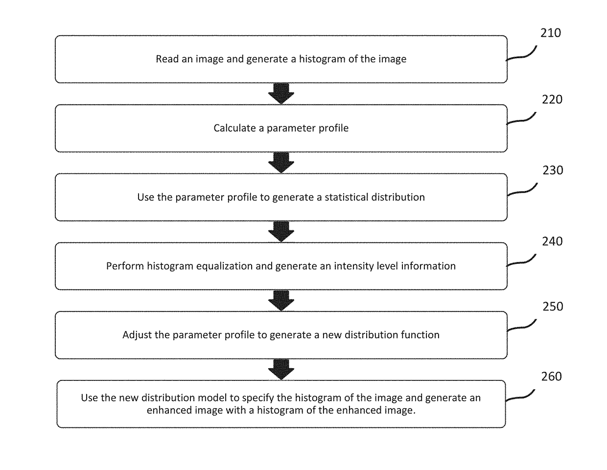 Method and system for image enhancement