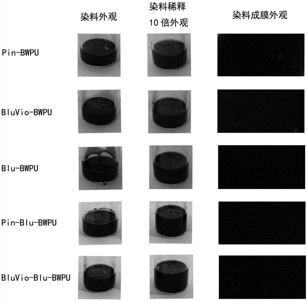 Preparation method of black waterborne polyurethane dye