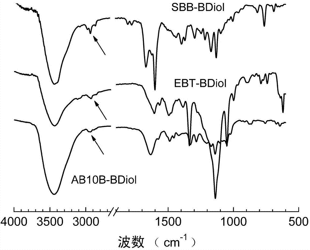 Preparation method of black waterborne polyurethane dye