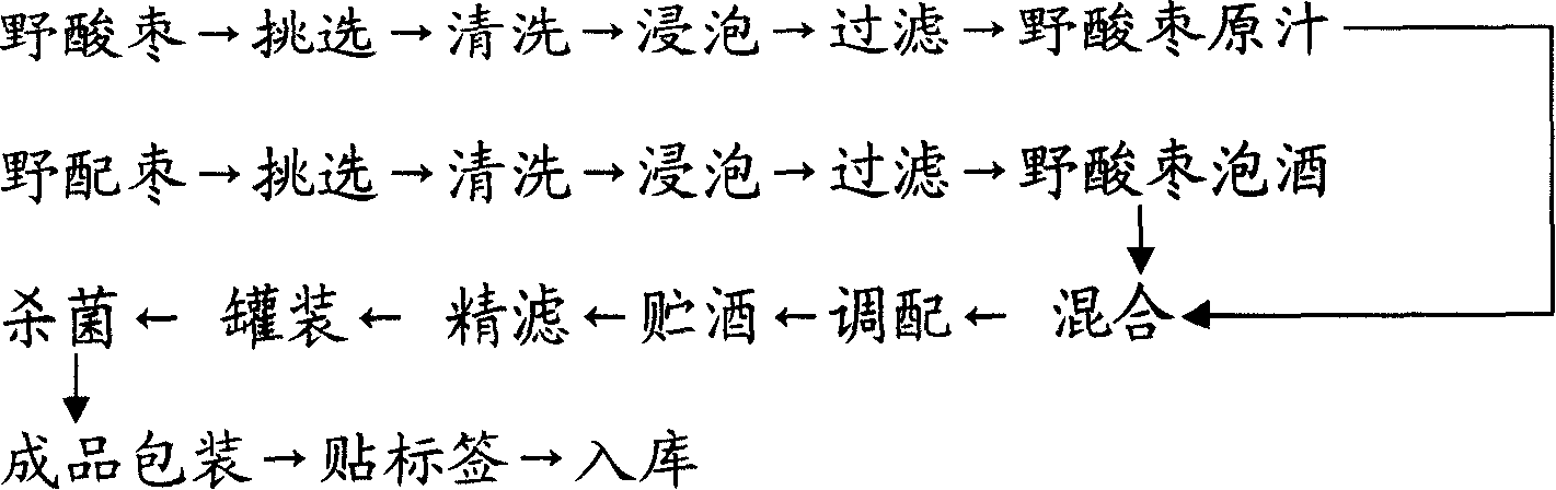 Wild jujube wine and method of producing the same