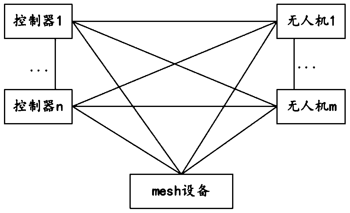 Unmanned aerial vehicle communication system and method