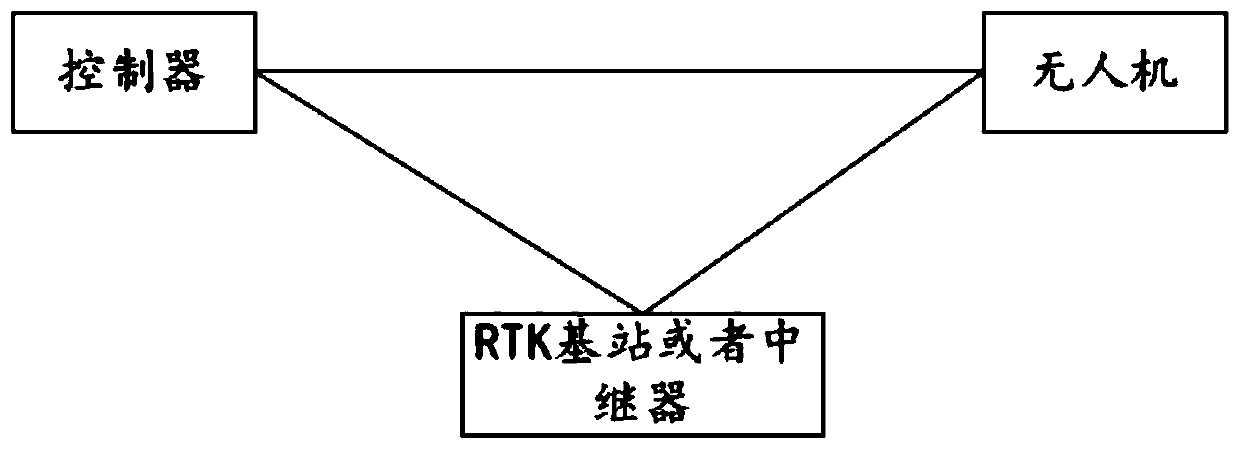 Unmanned aerial vehicle communication system and method