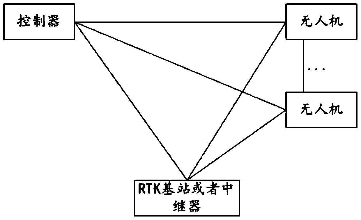 Unmanned aerial vehicle communication system and method