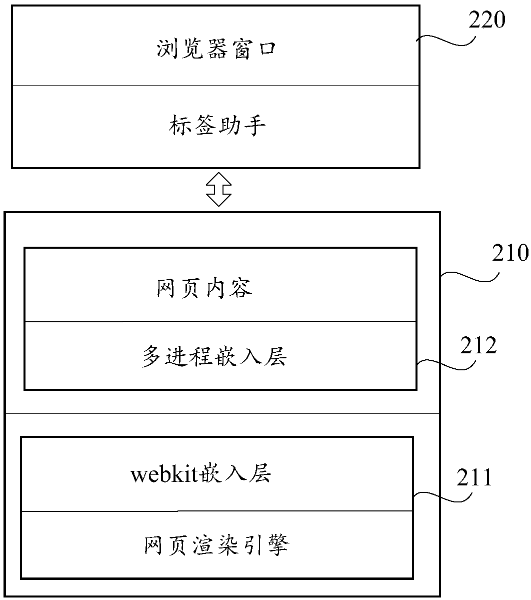 Webpage image operating method and device, terminal and storage medium