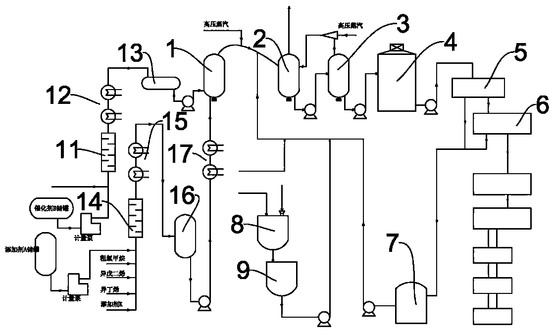 Butyl rubber production method and device