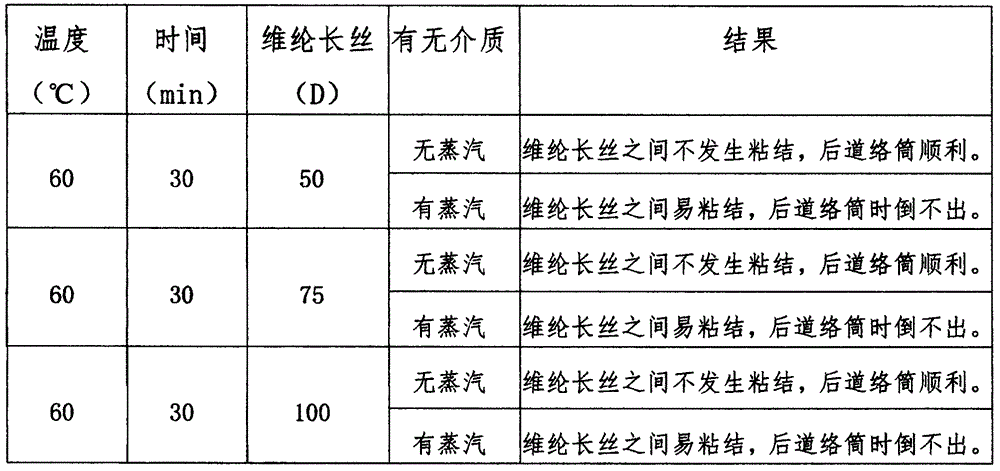 Method for manufacturing wrapped twisted yarns with spandex wrapped by silk