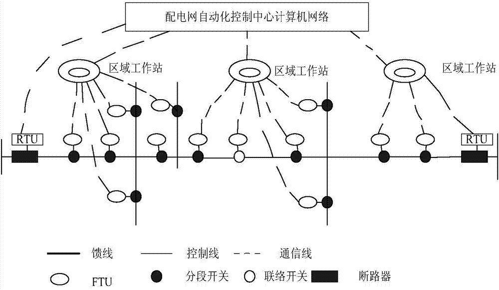 Power distribution network fault positioning fault tolerance method based on information completion and correction