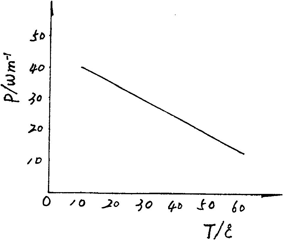 Self-temperature limiting heating belt and producing method thereof