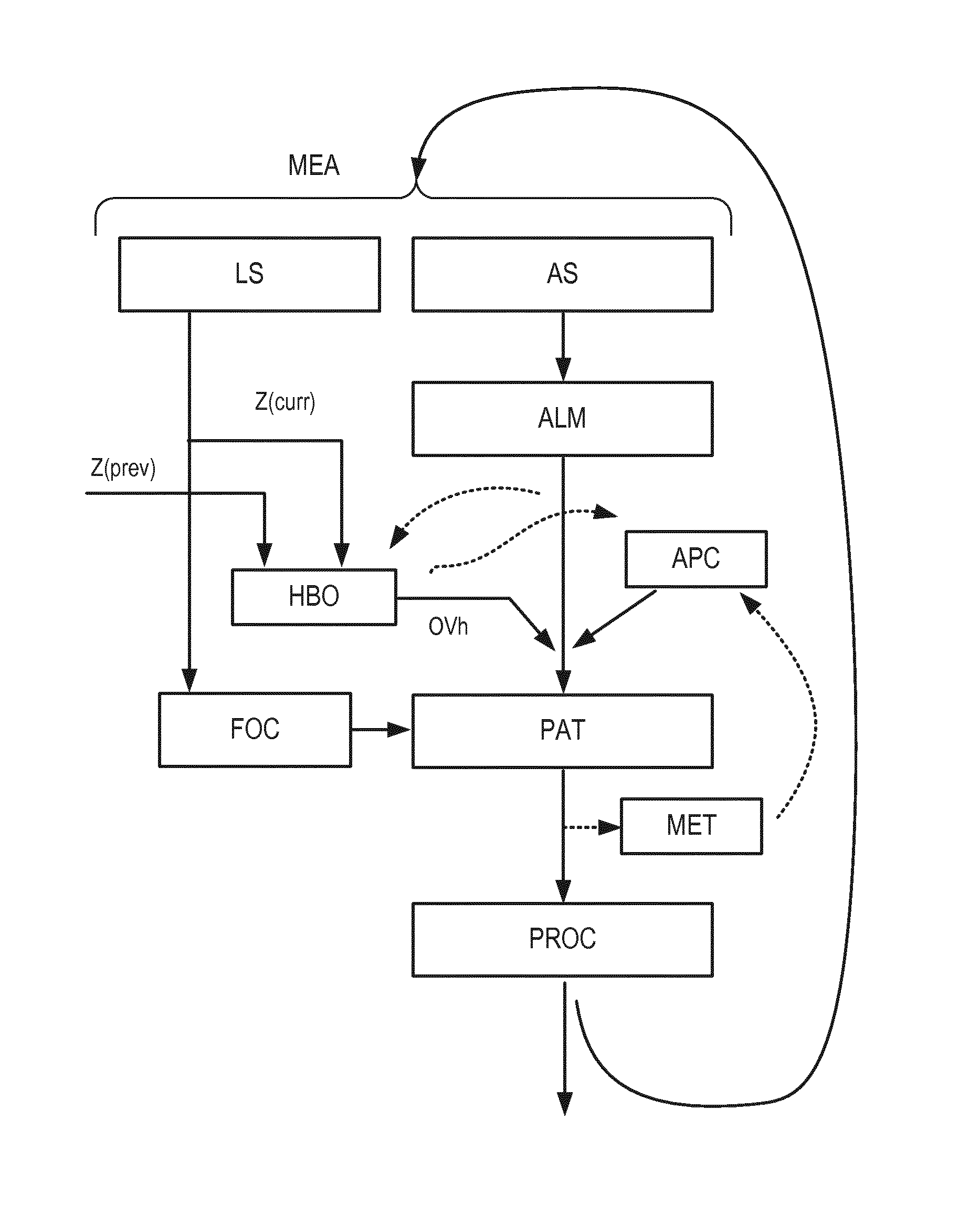 Lithographic apparatus, device manufacturing method and associated data processing apparatus and computer program product