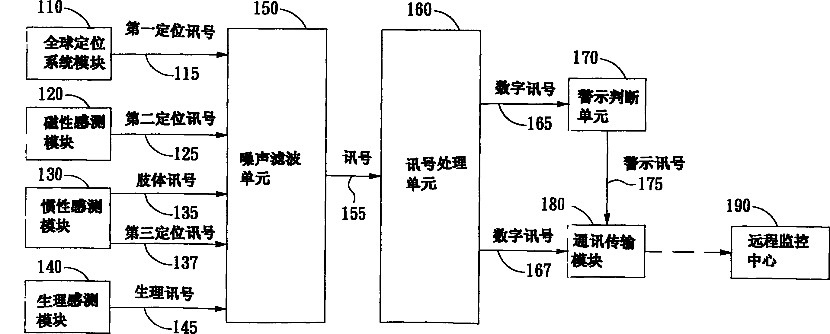 Physiological sensing device having guiding function