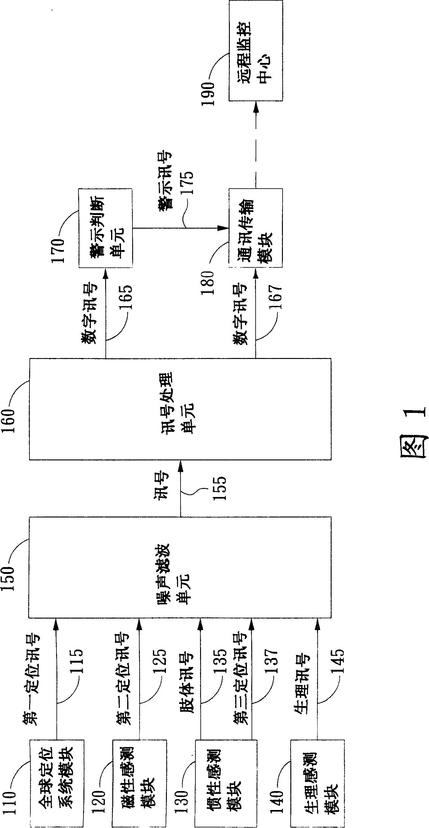 Physiological sensing device having guiding function