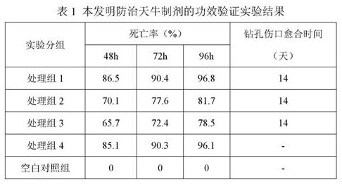 Preparation for preventing and treating longhorn beetles and preparation method thereof