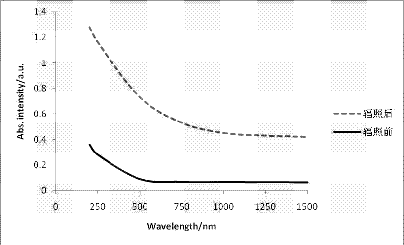 Method for thinning sapphire substrate