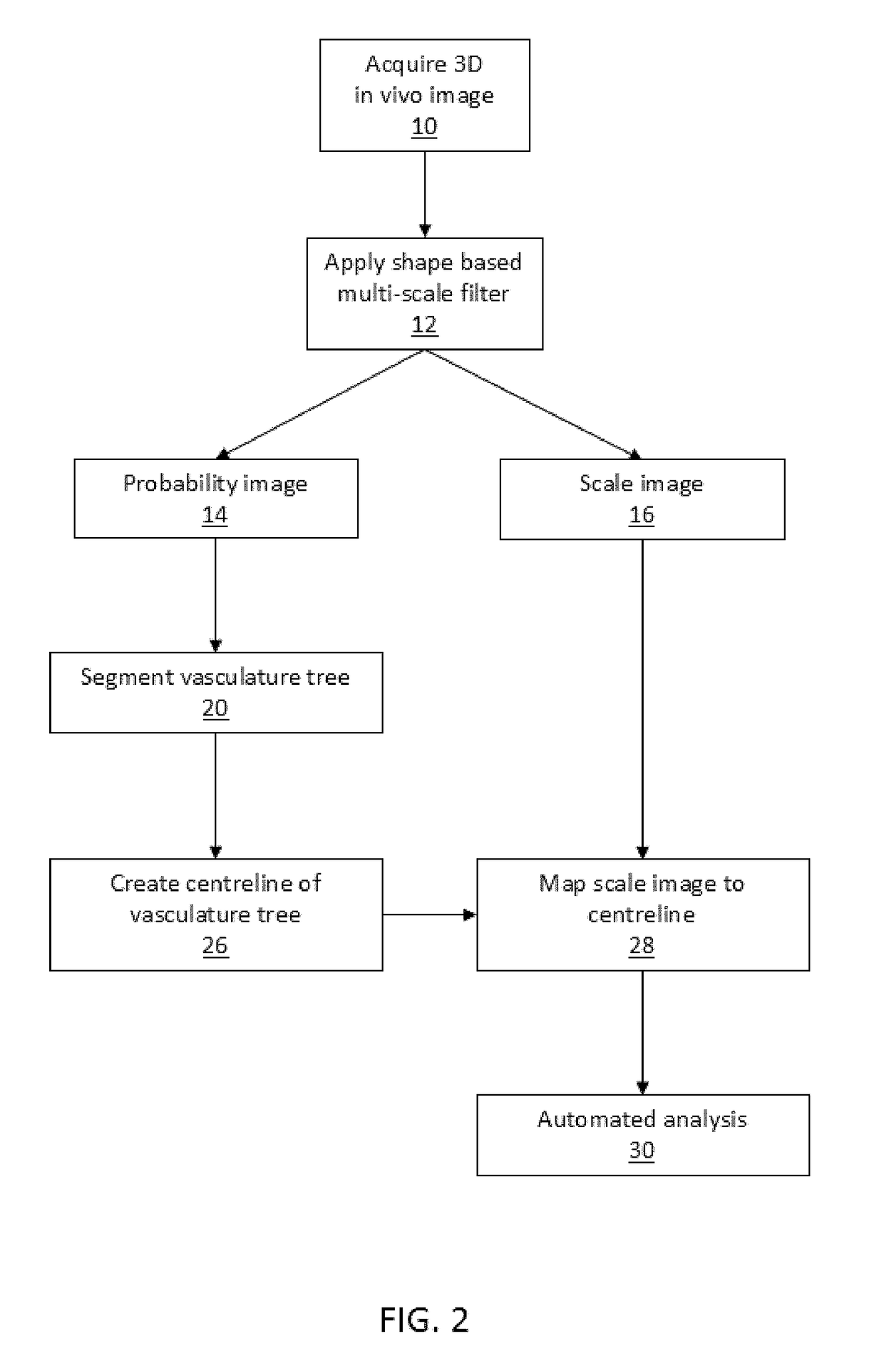 Method and system for imaging