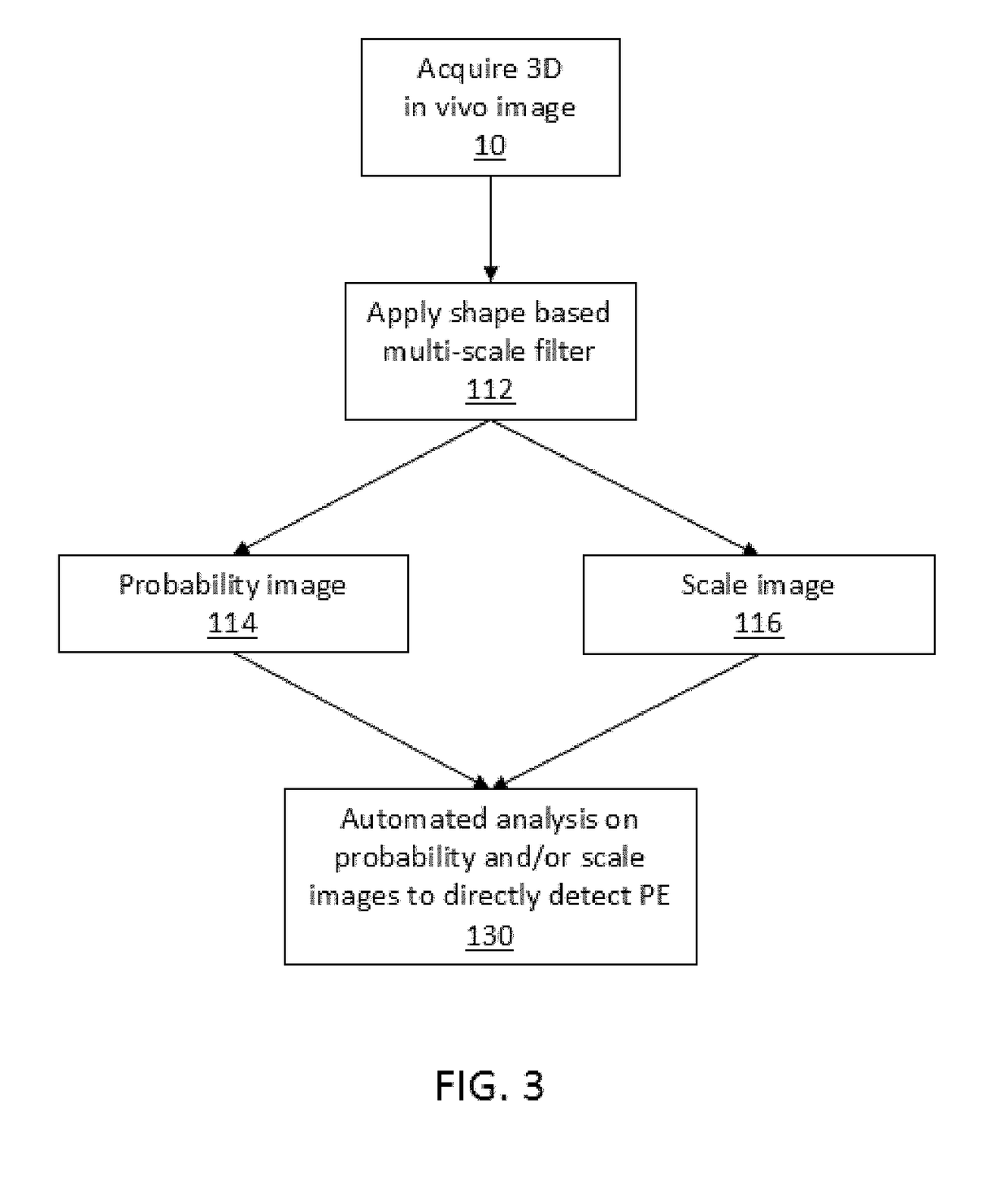 Method and system for imaging