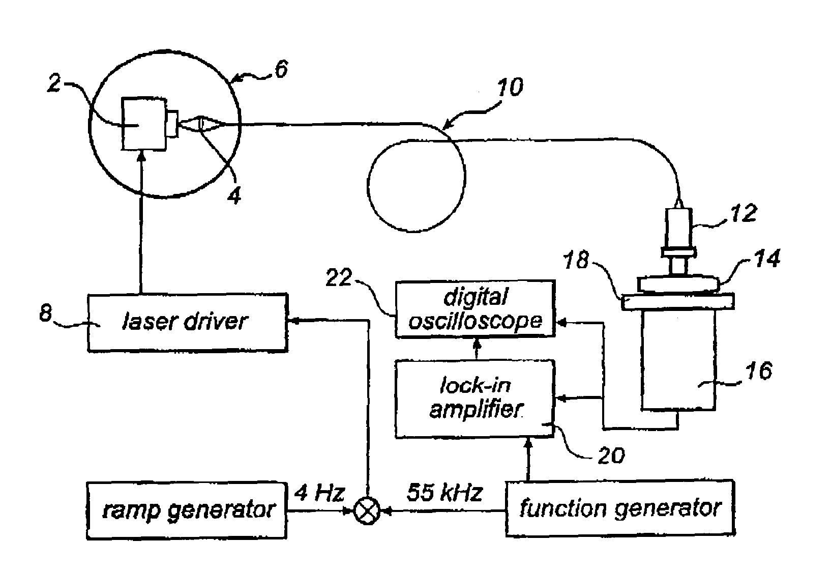 Method of analysing a pharmaceutical sample