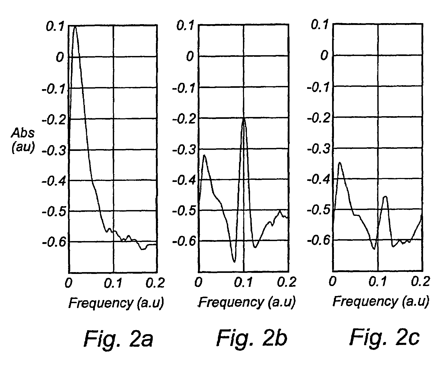 Method of analysing a pharmaceutical sample