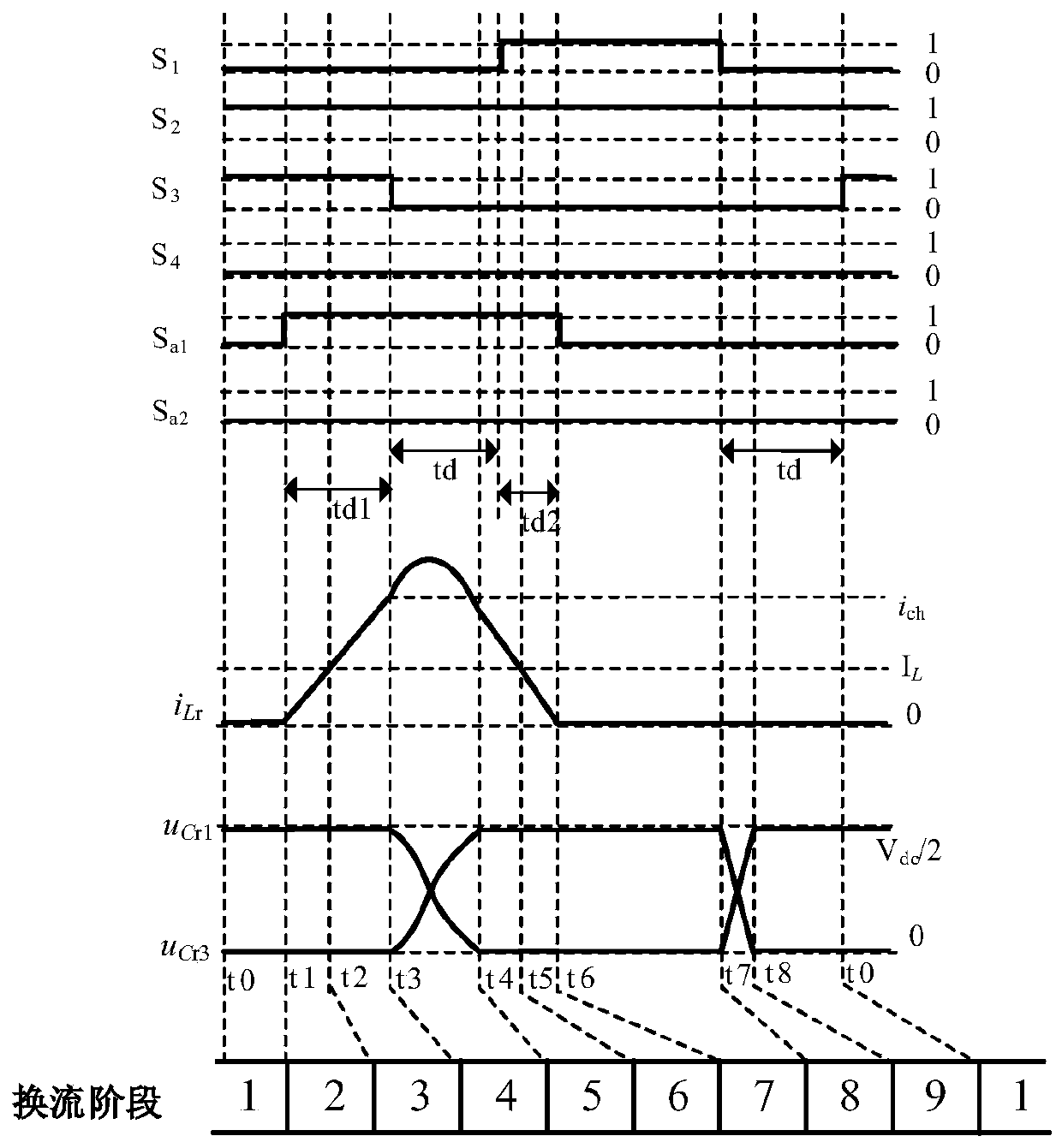 Auxiliary resonant conversion pole T-type three-level soft switching inverter circuit and modulation method