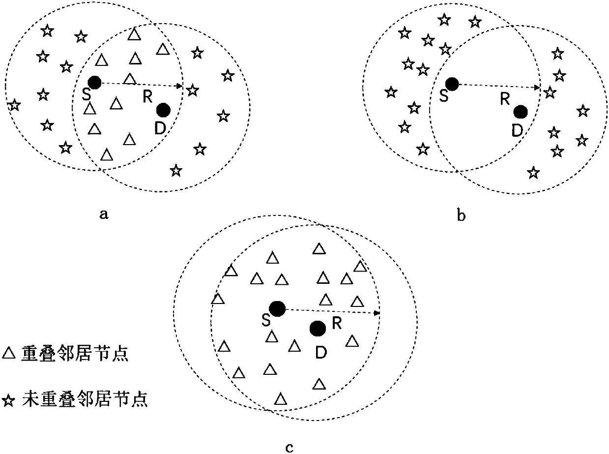 Multiple access method applicable to QoS (Quality of Service) hard guarantee in density nonuniform state