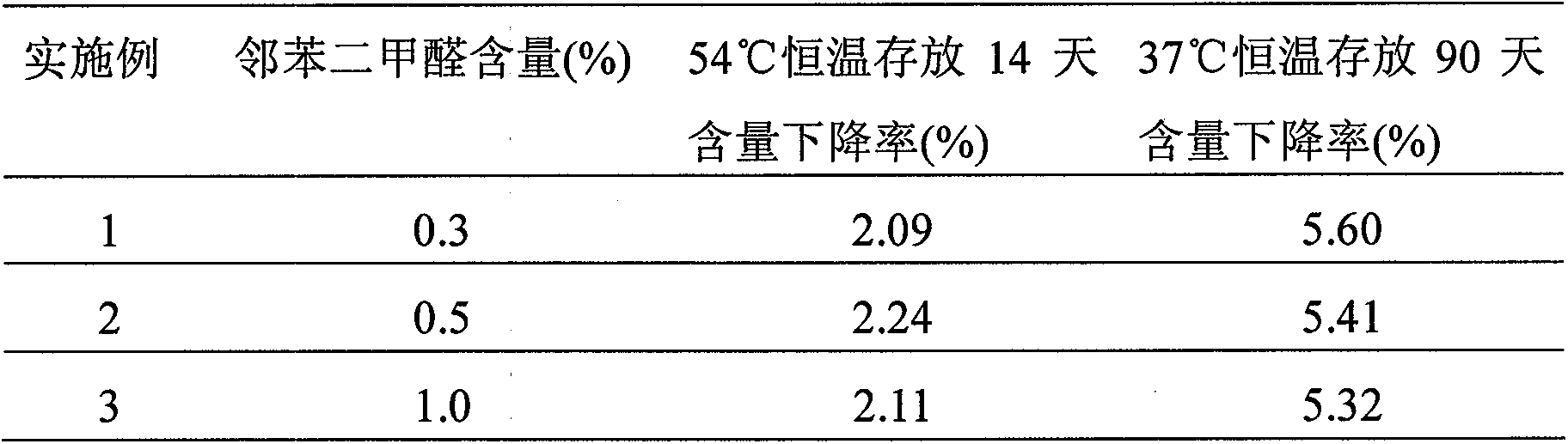 O-phthalaldehyde disinfectant and preparation method thereof