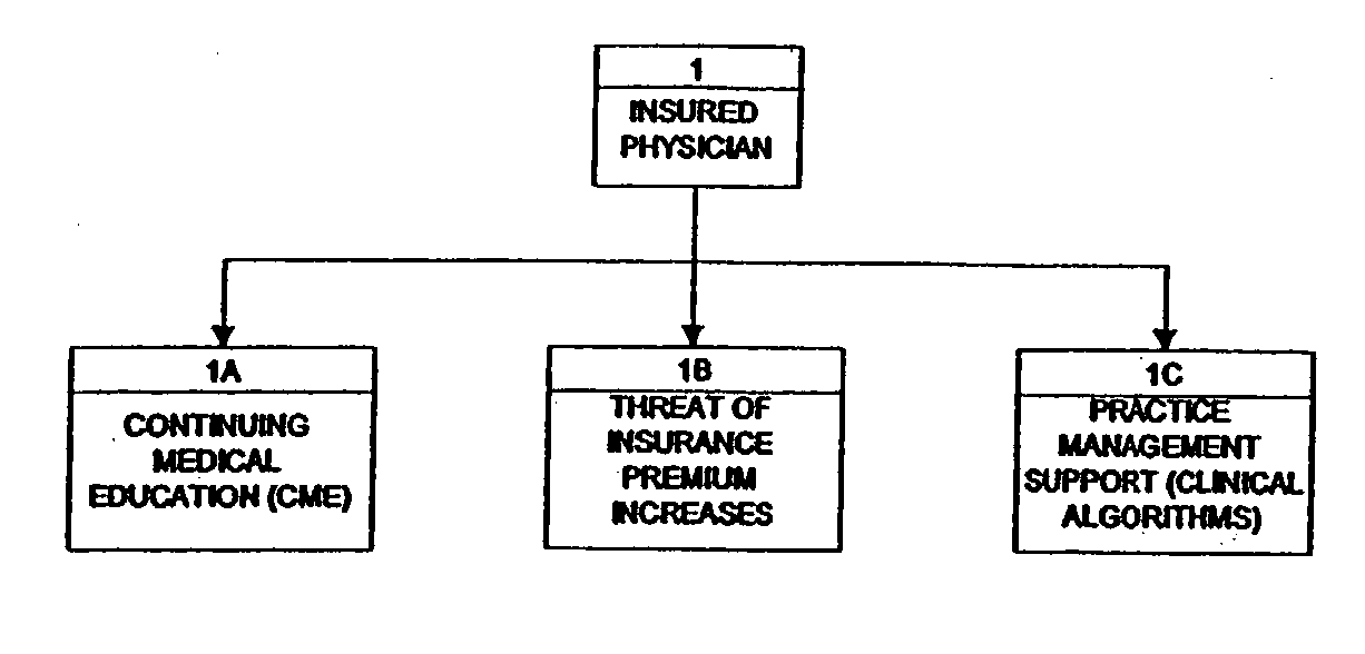 Methods for grouping and maintaining low liability risk professionals