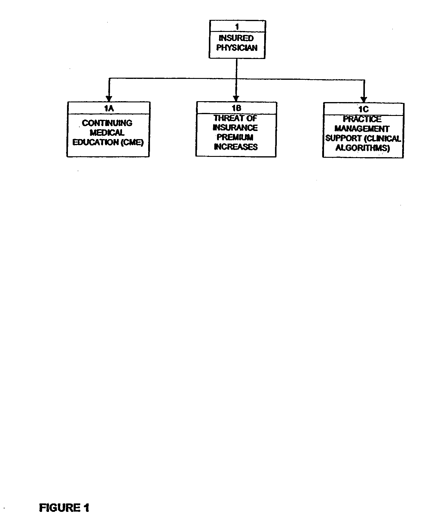 Methods for grouping and maintaining low liability risk professionals