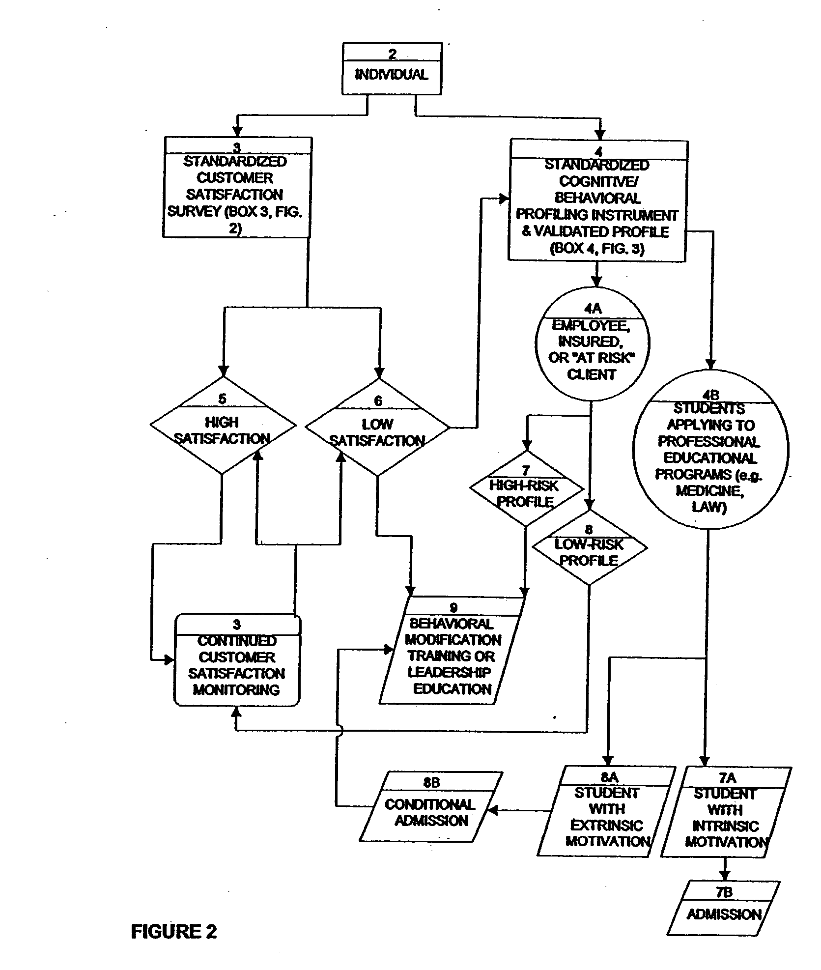 Methods for grouping and maintaining low liability risk professionals