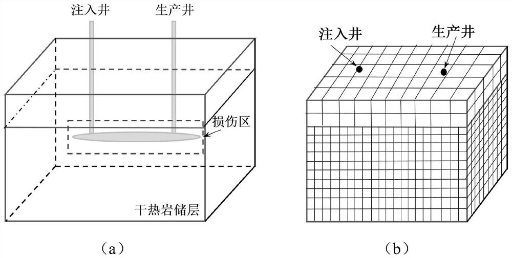 Hot dry rock heat production prediction method based on heat-fluid-solid-damage coupling