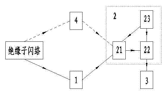 Precise positioning system for insulator faults