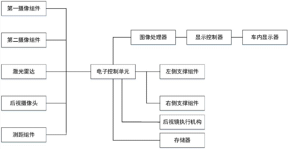 Vehicle periphery monitoring system