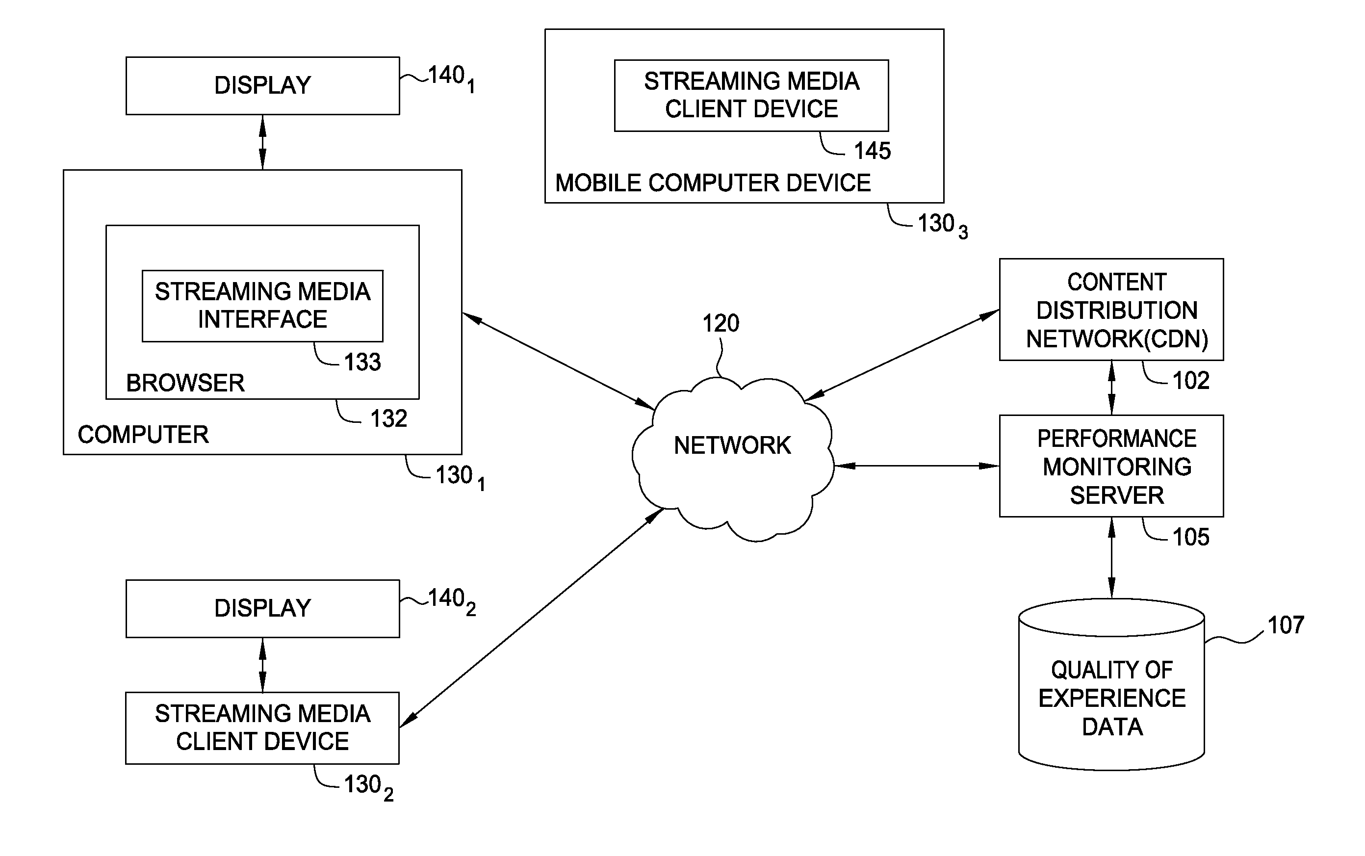 Measuring user quality of experience for a streaming media service