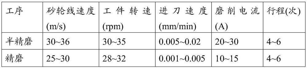 A kind of grinding method of cvc roll