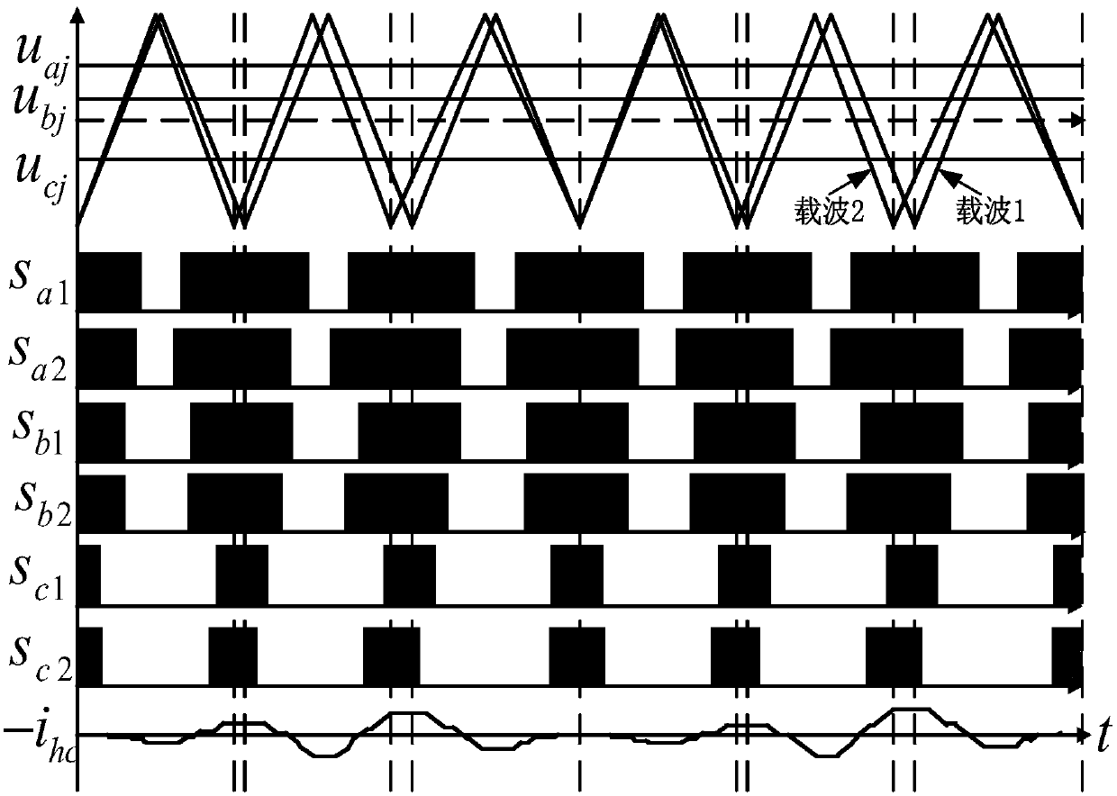 A Circular Current Suppression Method for Converters Running in Parallel