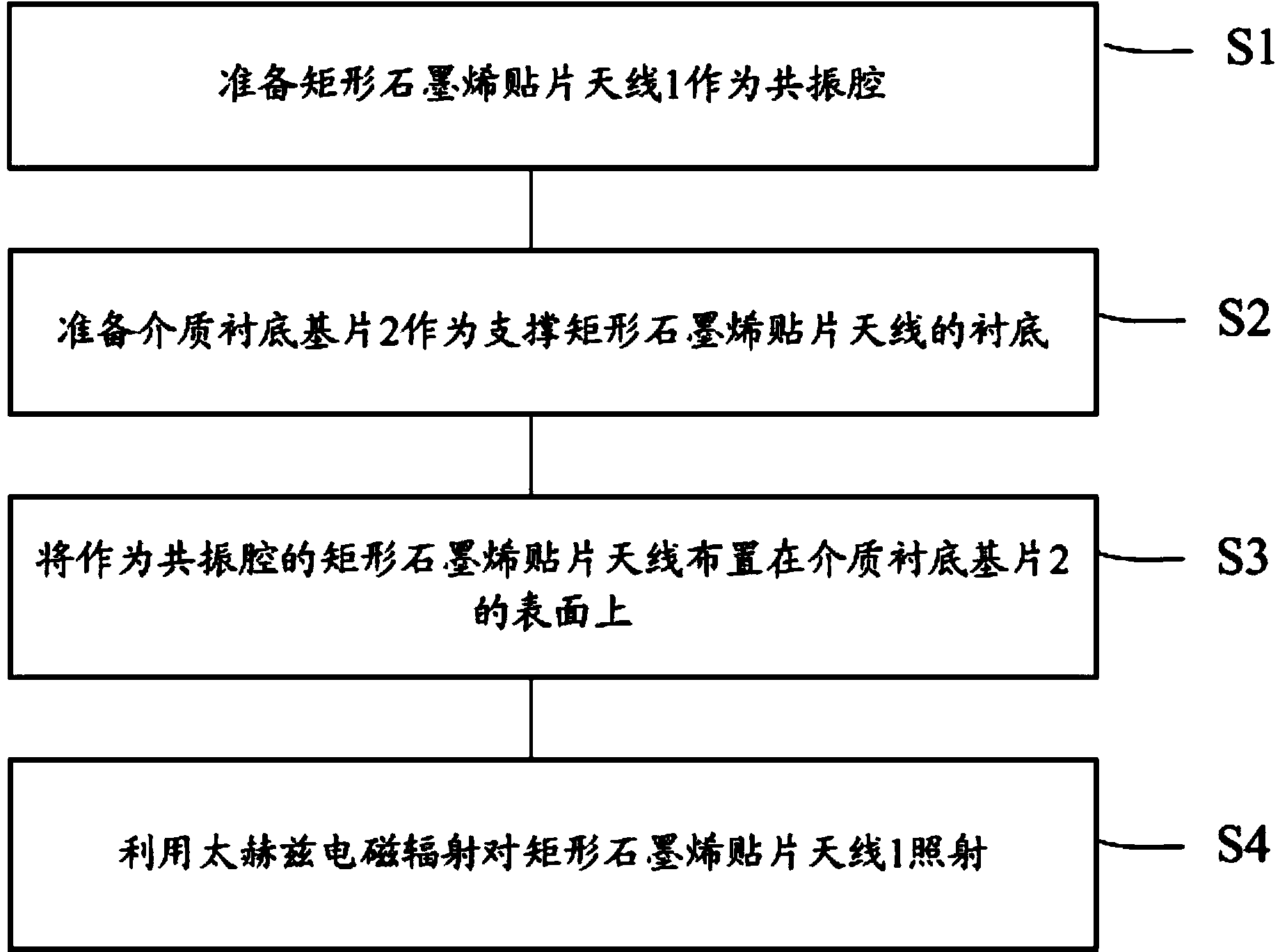 Graphene terahertz antenna and communication method thereof