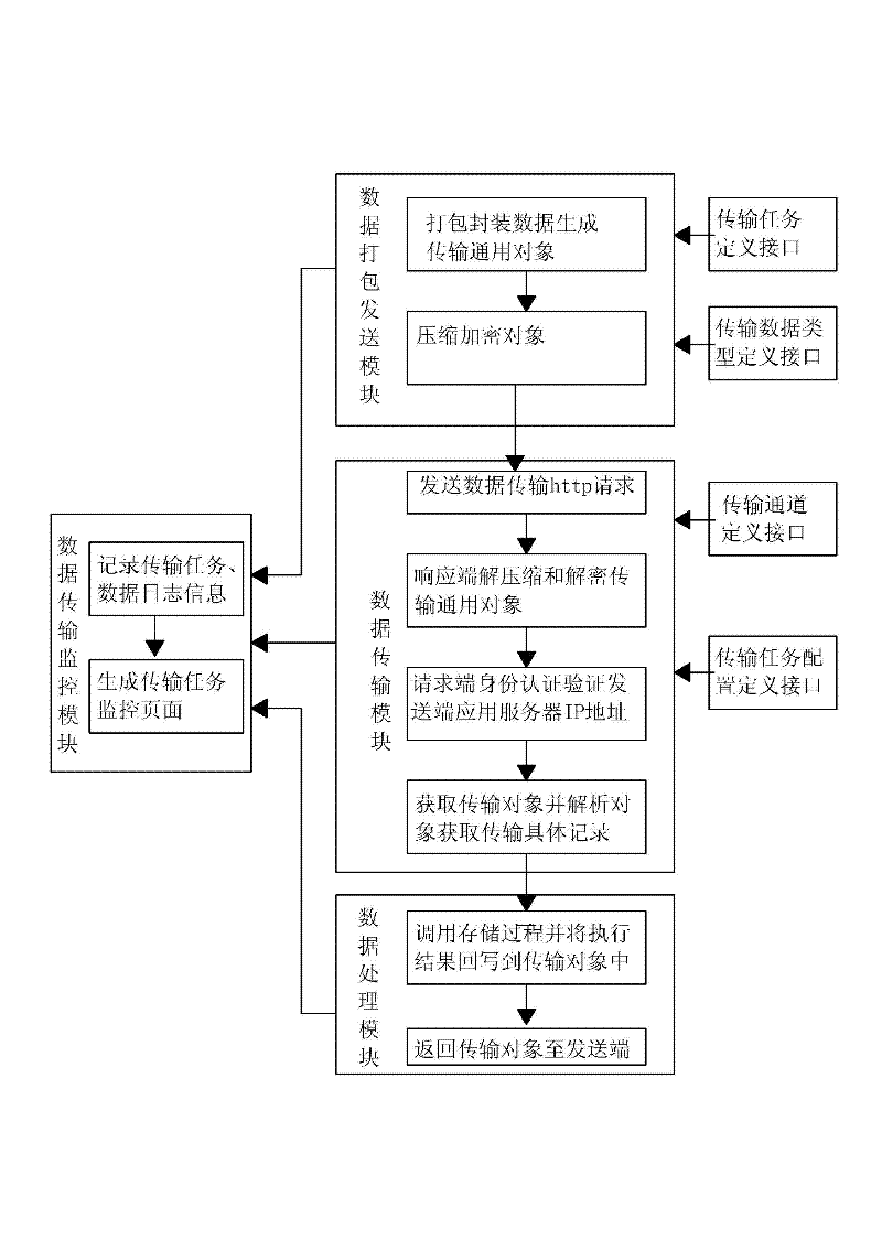 Hyper text transfer protocol (HTTP)-data-stream-based transmission management framework