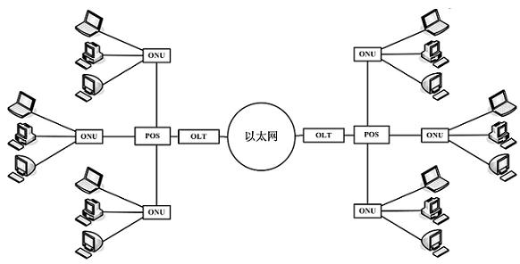 Communication node for interconnecting WSN and EPON