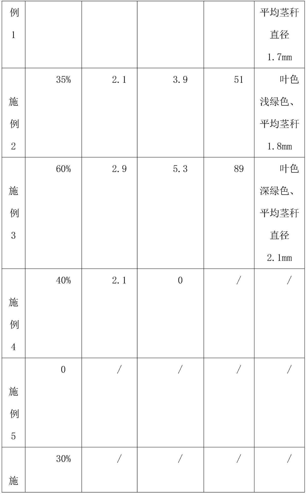 Tissue-culture rapid propagation method for Gentiana arethusae