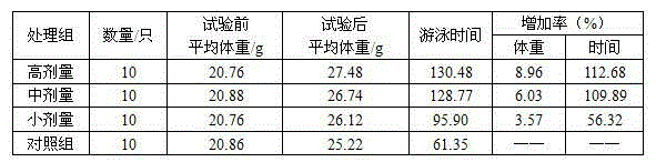 Siberian solomonseal rhizome glutinous rice wine formula and brewing method of siberian solomonseal rhizome glutinous rice wine