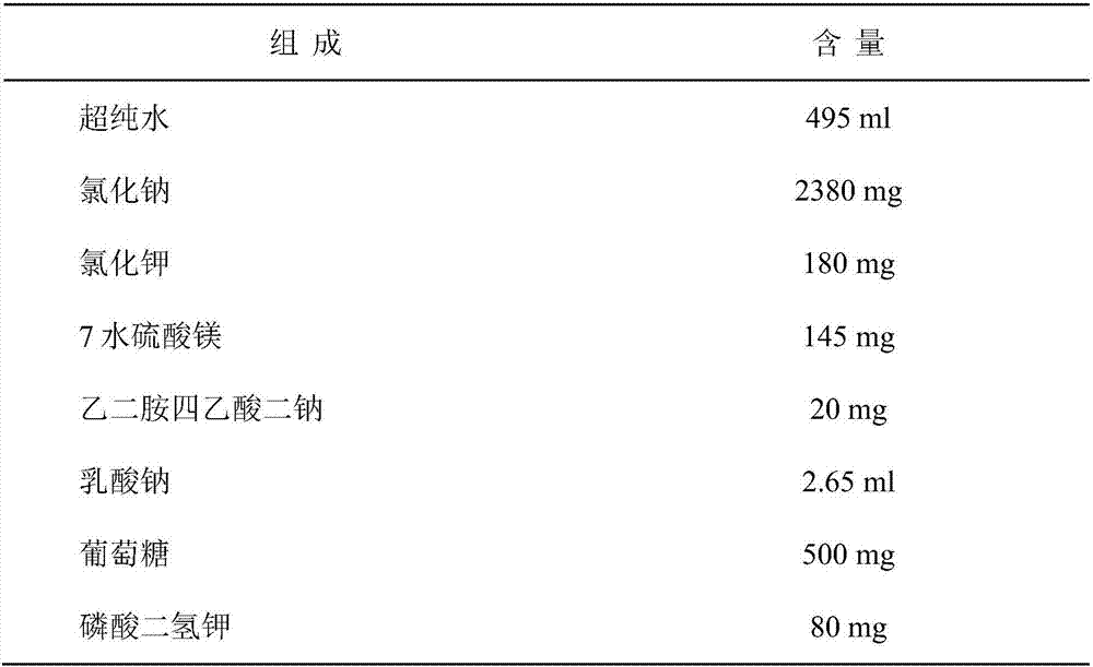 Mice somatic cell nuclear transplantation method