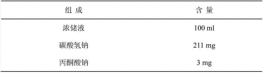 Mice somatic cell nuclear transplantation method