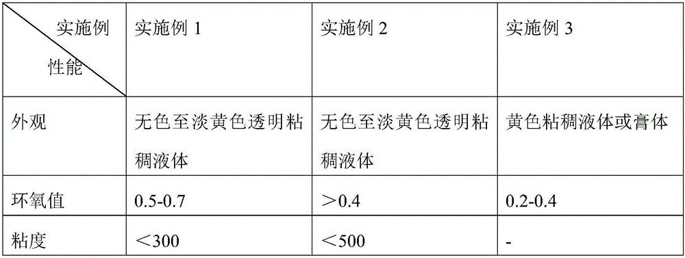 Multi-active functional group coating fortifier and preparing method thereof