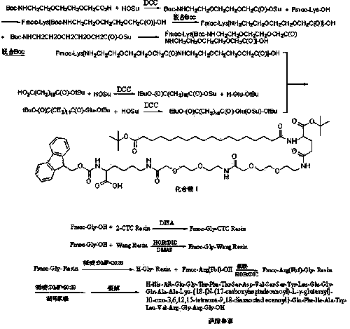 Preparation method of semaglutide