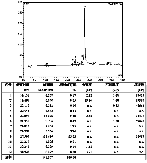 Preparation method of semaglutide