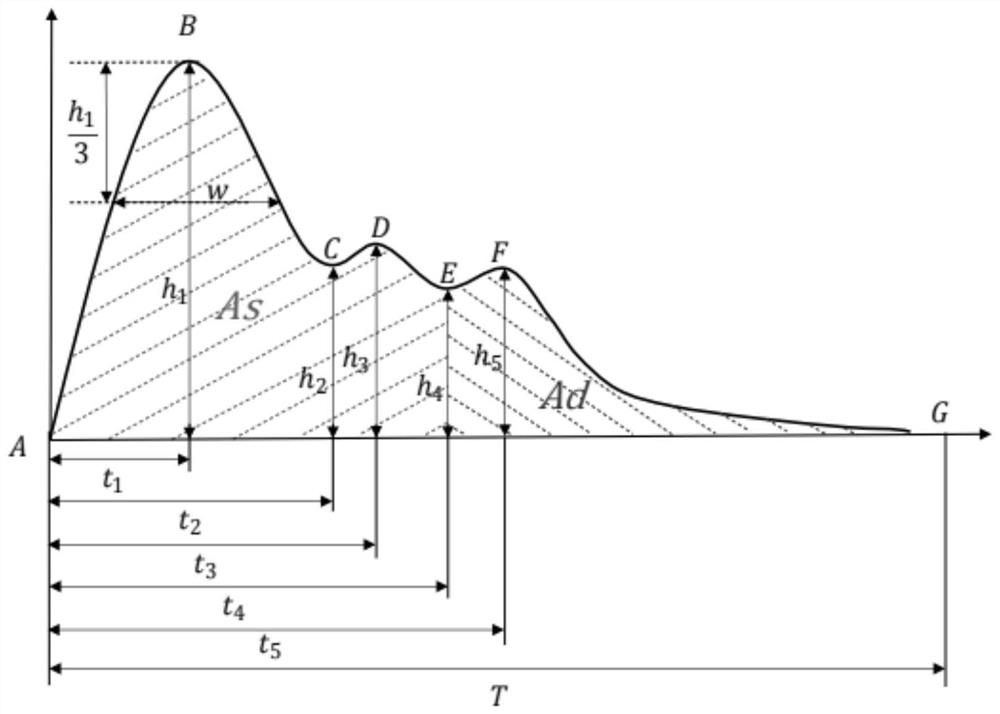 Blood pressure prediction method based on feature fusion