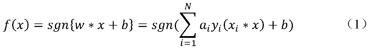 Weighted KNN classification method and system based on support vector machine