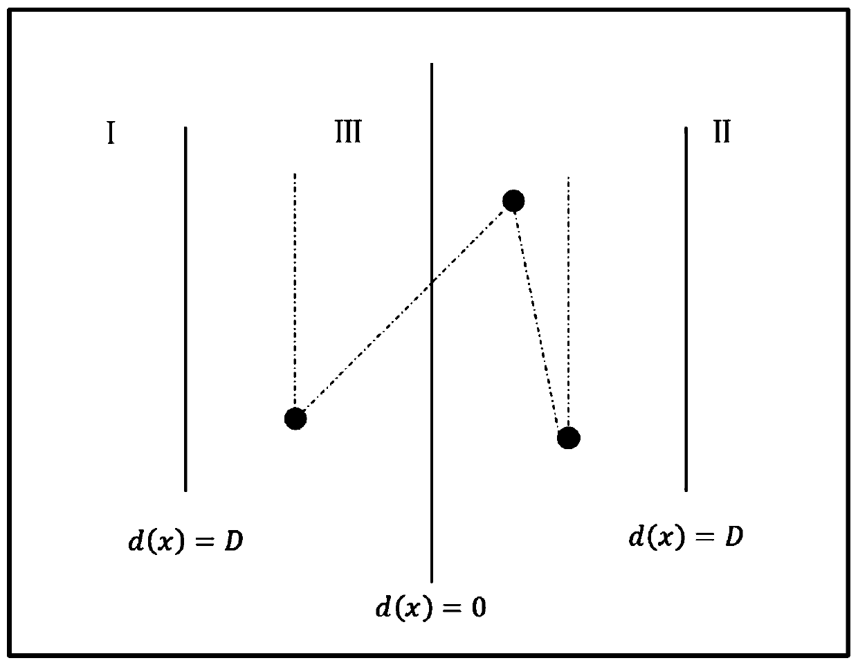 Weighted KNN classification method and system based on support vector machine