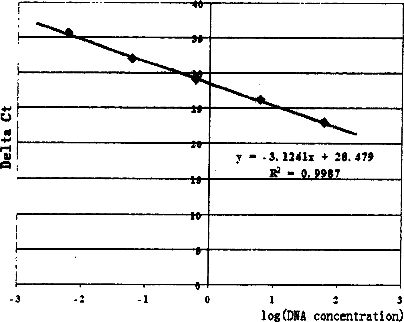 Kit for testing transgene cottonseed and products produced, and testing method