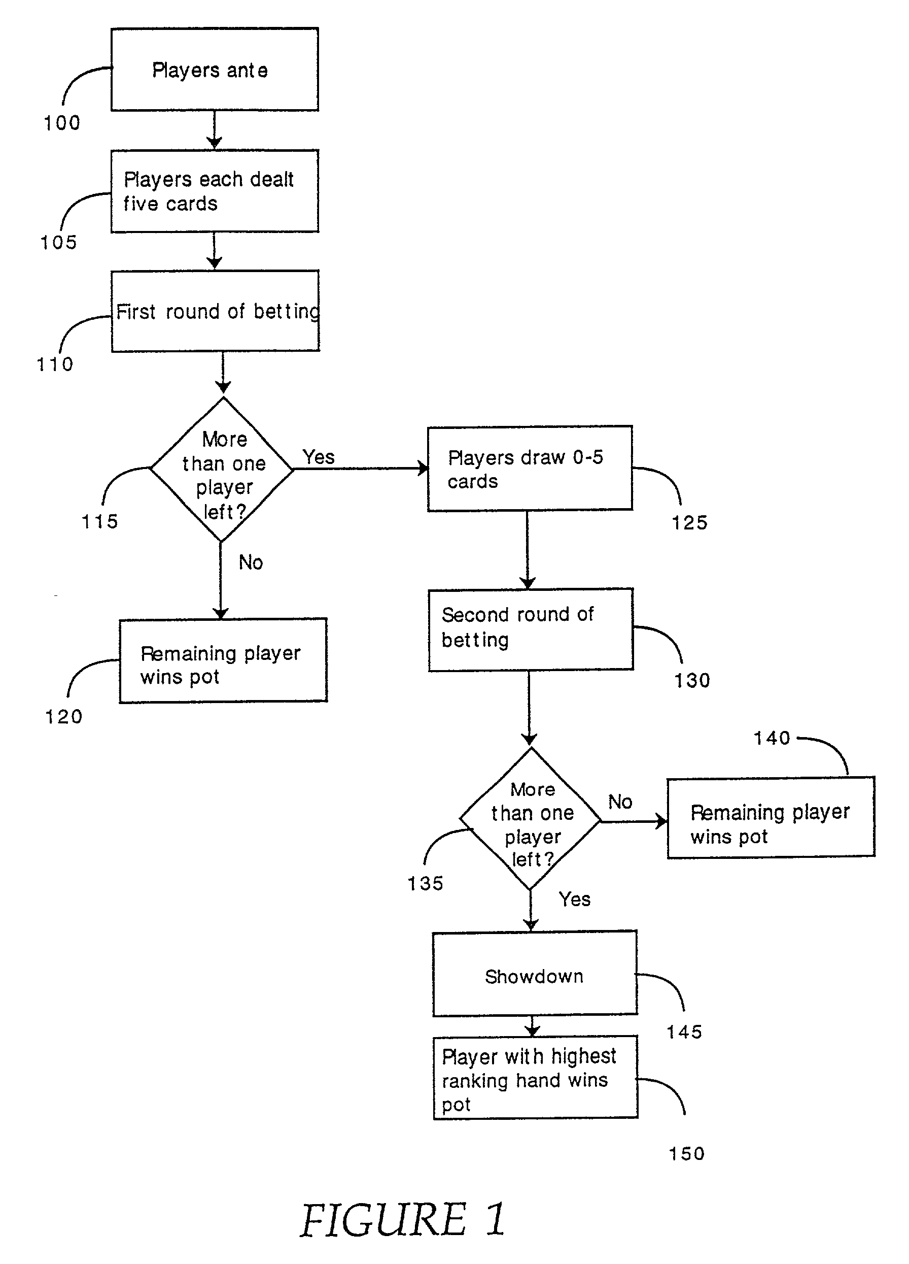 Method and apparatus for playing multiple contests