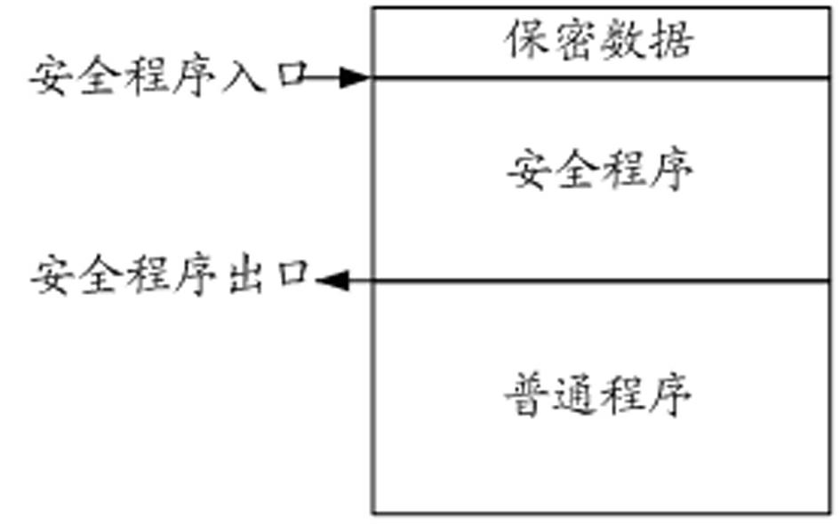 Storage protecting controller and method for improving safety of SOC (system on chip)